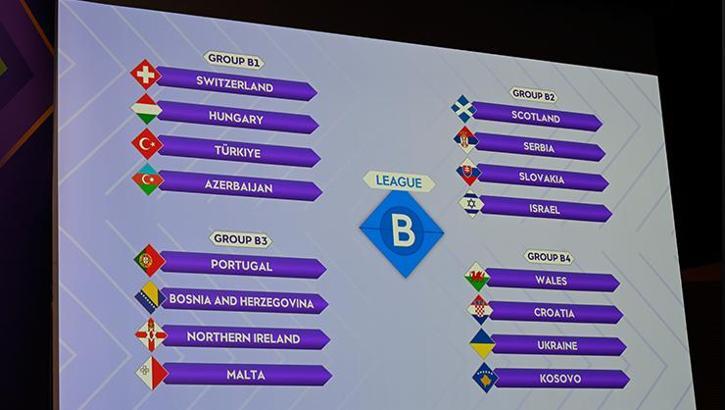 A Mill Kad N Futbol Tak M N N Euro Elemeleri Ndeki Rakipleri