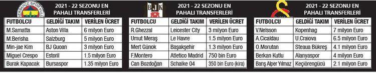 Beşiktaş, Fenerbahçe ve Galatasarayın büyük trajedisi