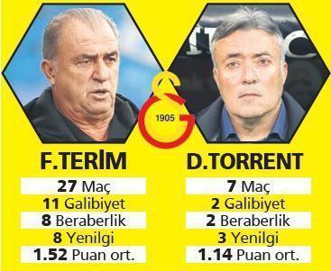 Beşiktaş, Fenerbahçe ve Galatasarayın büyük trajedisi
