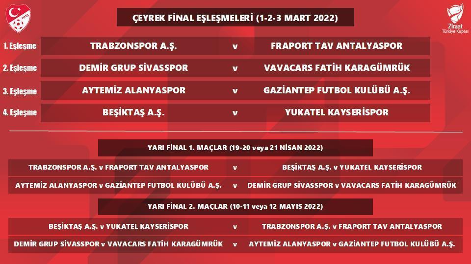 (ÖZET) Alanyaspor - Gaziantep FK maç sonucu: 2-1