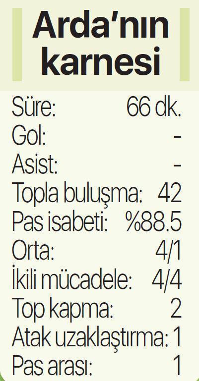 Fenerbahçede Arda Güler Kasımpaşa maçında ne yaptı