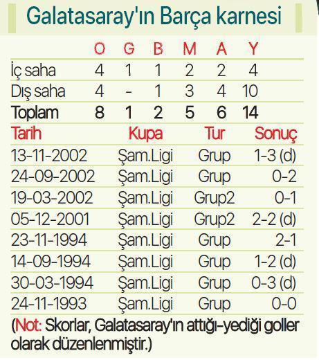 20 yıl sonra Barcelona Galatasarayın rakibi oldu