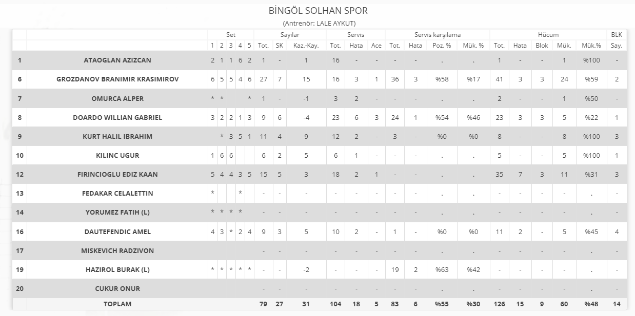 Afyon Belediye Yüntaş-Bingöl Solhan Spor maç sonucu: 2-3