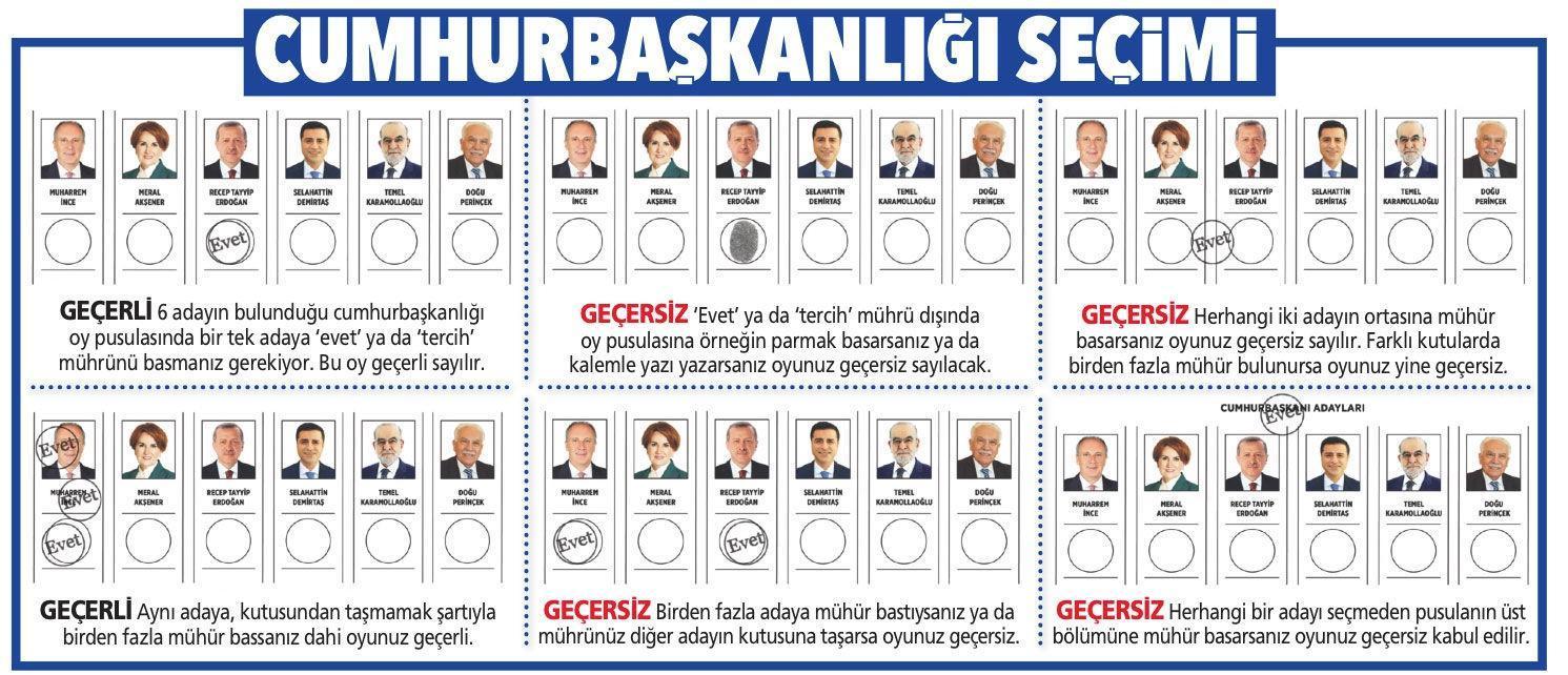 Türkiyenin seçimi | Oy nasıl kullanılır Oy pusulası nasıl geçerli ya da geçersiz sayılacak