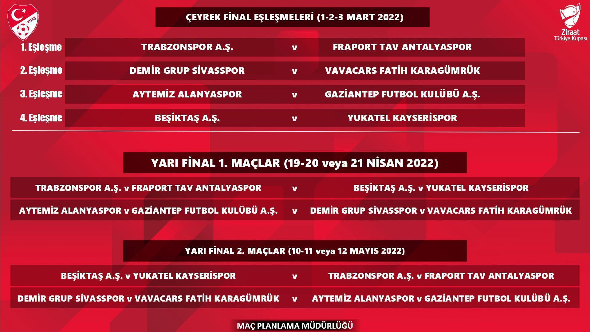 Son dakika Ziraat Türkiye Kupasında çeyrek final ve yarı final eşleşmeleri belli oldu