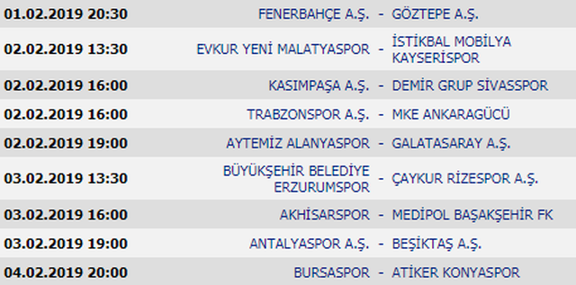 Süper Lig puan durumu Fenerbahçe kaçıncı sıraya yükseldi İşte yeni puan durumu...