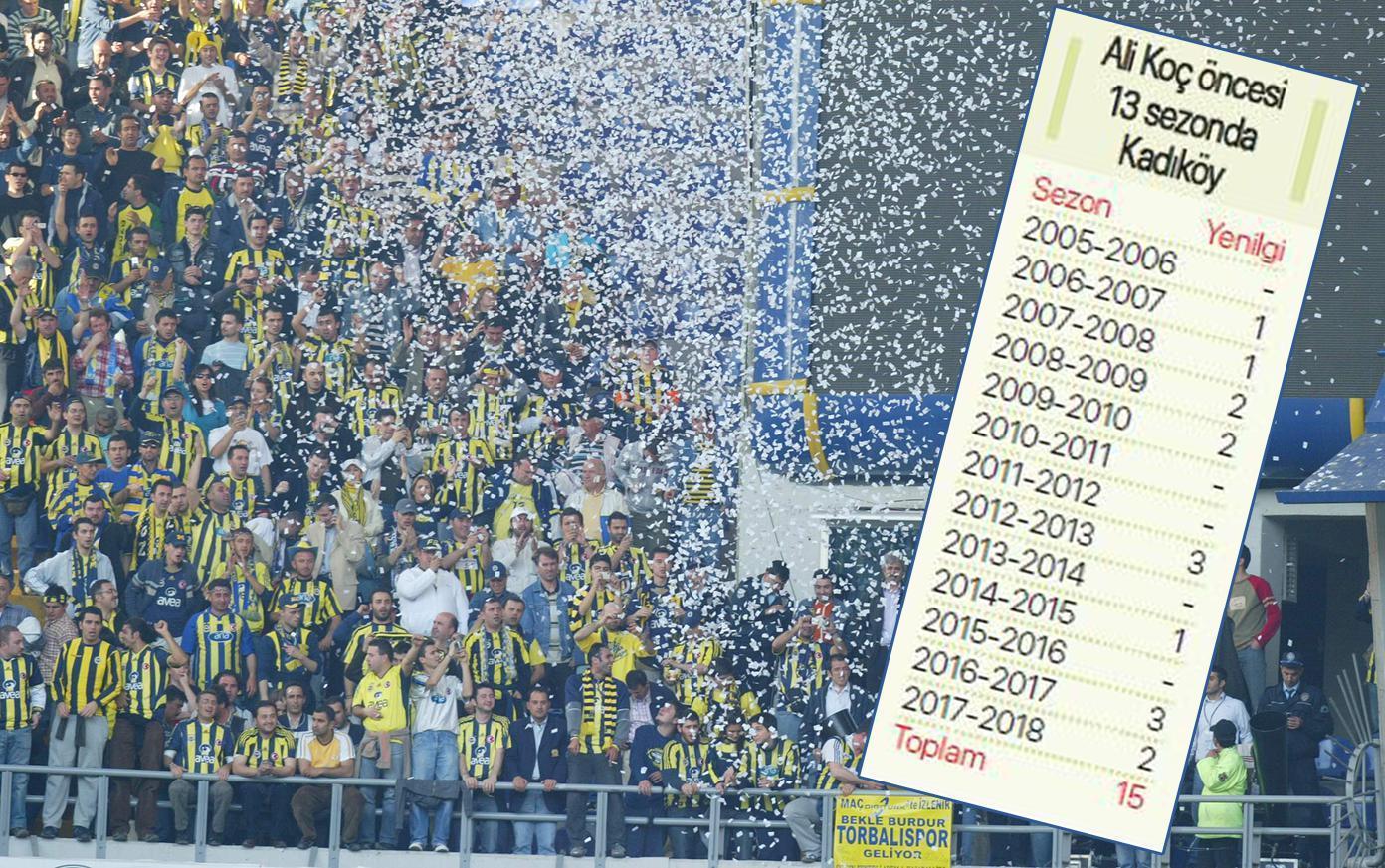 Fenerbahçe haberi: Başkan Ali Koç döneminde Kadıköy kalesi yerle bir oldu