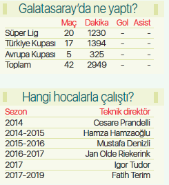Galatasarayda 12 milyon Euroluk Tarık Çamdal kâbusu bitti