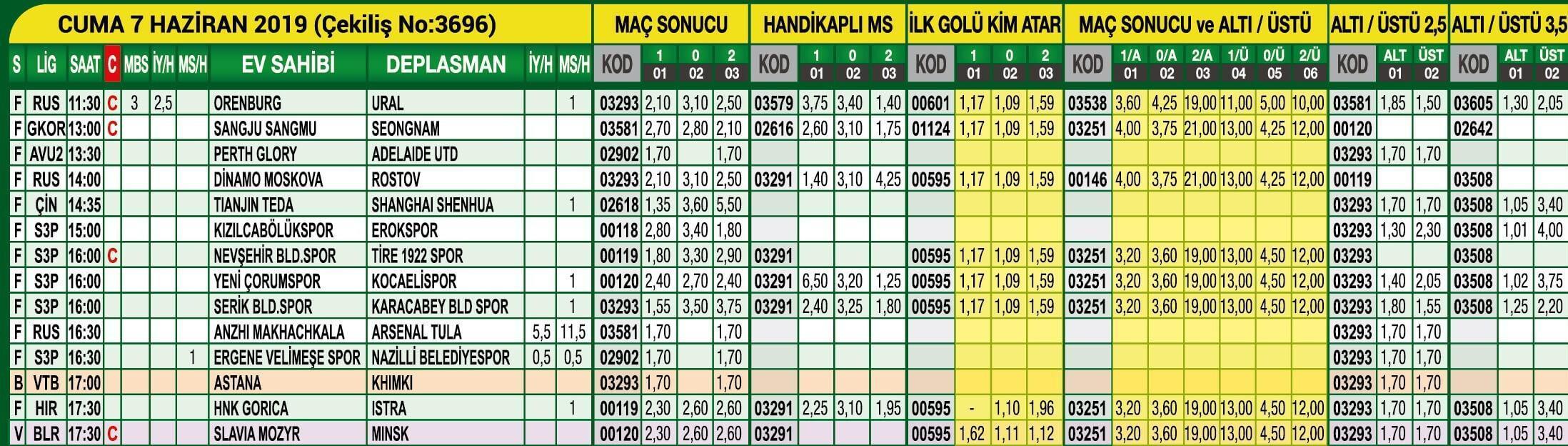 Bahisseverlerin dikkatine Ertelenen maç iddaa kuponunu nasıl etkiler Maç ertelendi iddaa ne olacak