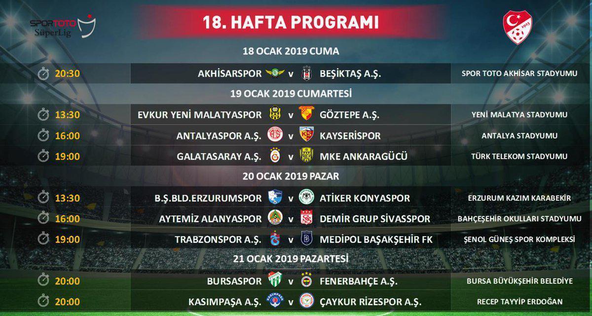 Süper Ligde  18, 19 ve 20. hafta maçlarının programı açıklandı