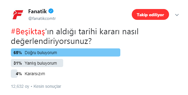 Taraftarlardan Beşiktaşa destek