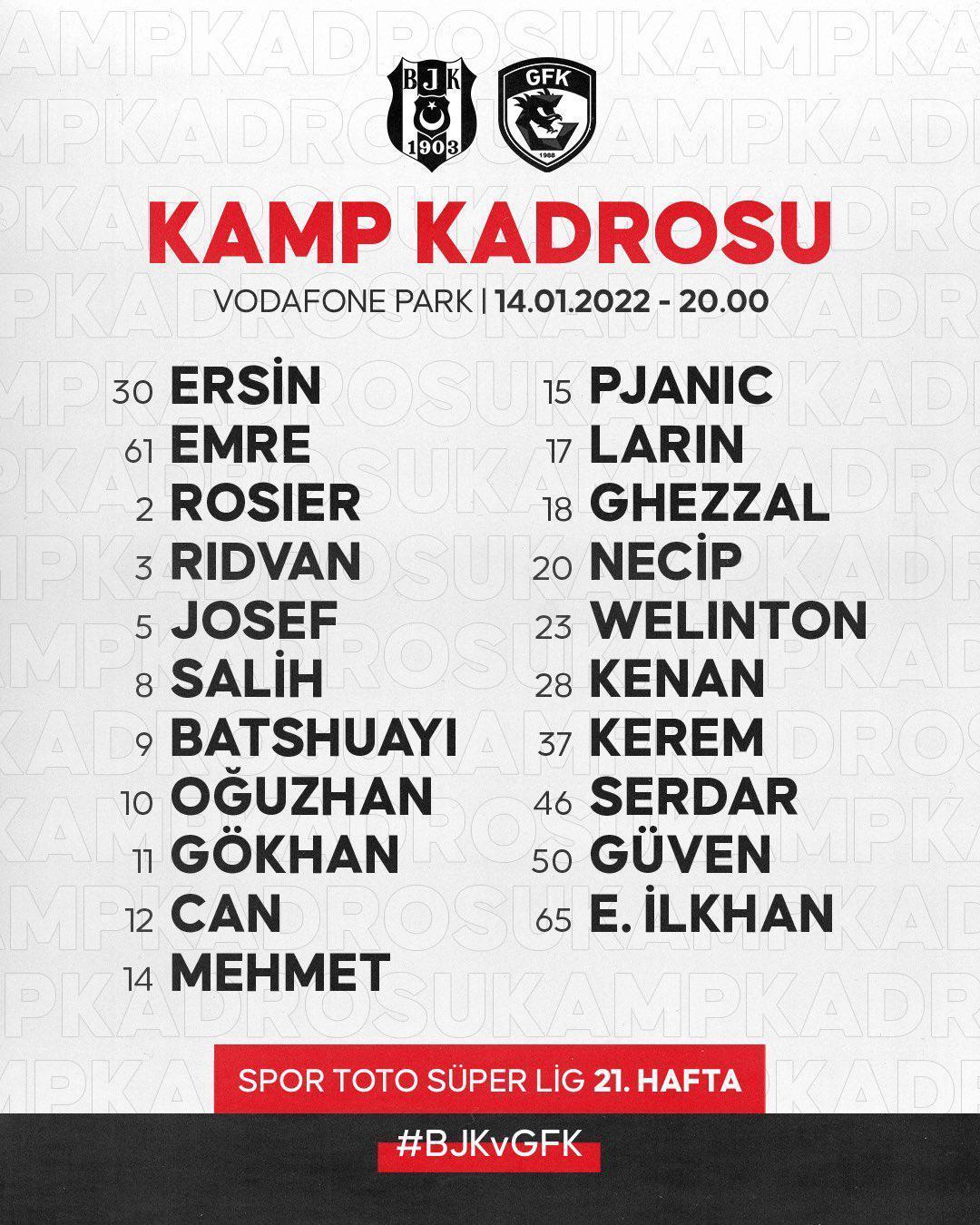 Son dakika Beşiktaşın Gaziantep FK maçı kamp kadrosunda sürpriz isim
