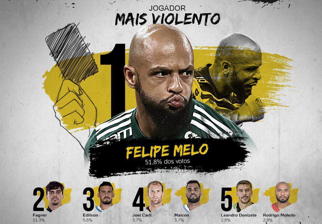 En gaddar oyuncu Felipe Melo seçildi