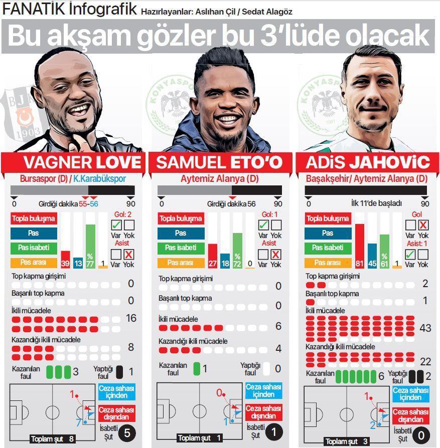 Konyaspor - Beşiktaş maçı kaç kaç Konya-Bjk canlı skor