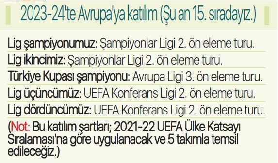 Galatasaray Yunanistanı indirdi UEFA sıralaması...