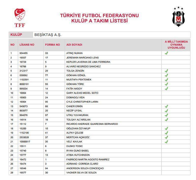 Beşiktaş, Boyko ve Arasa lisans çıkartmadı