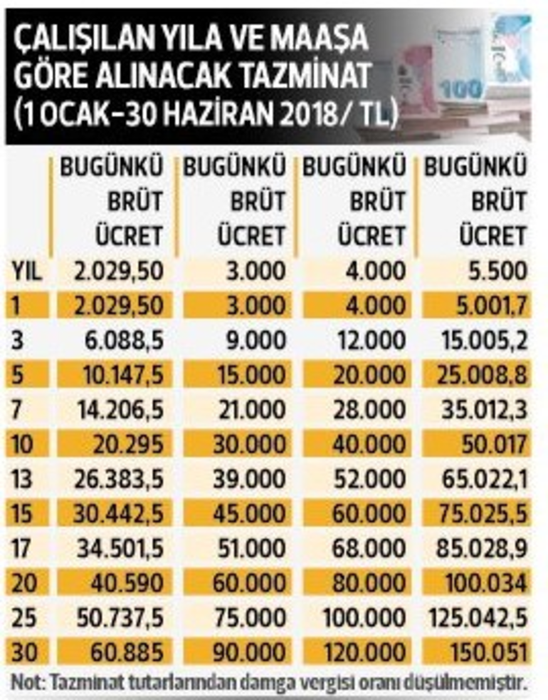 Milyonlarca çalışanı ilgilendiriyor Yüzde 5.6 zamlandı