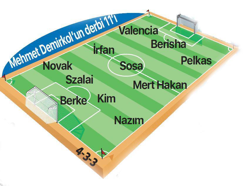 Fenerbahçede Pereira derbiye nasıl bir 11le çıkacak Ali Koçun açıklamaları etkiler mi