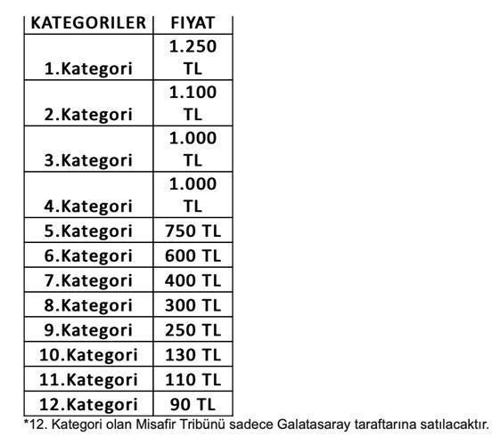 Son dakika haberi Galatasaray - Lokomotiv Moskova maçı bilet fiyatları