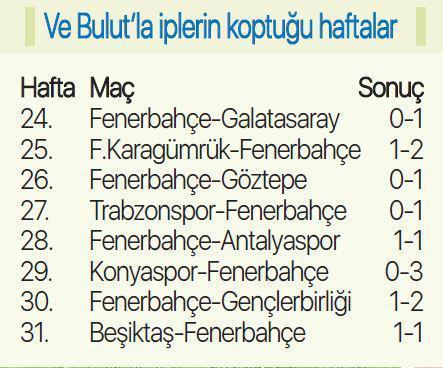 Fenerbahçede her sene kadro değişiyor, teknik adamlar değişiyor ama senaryo aynı kalıyor