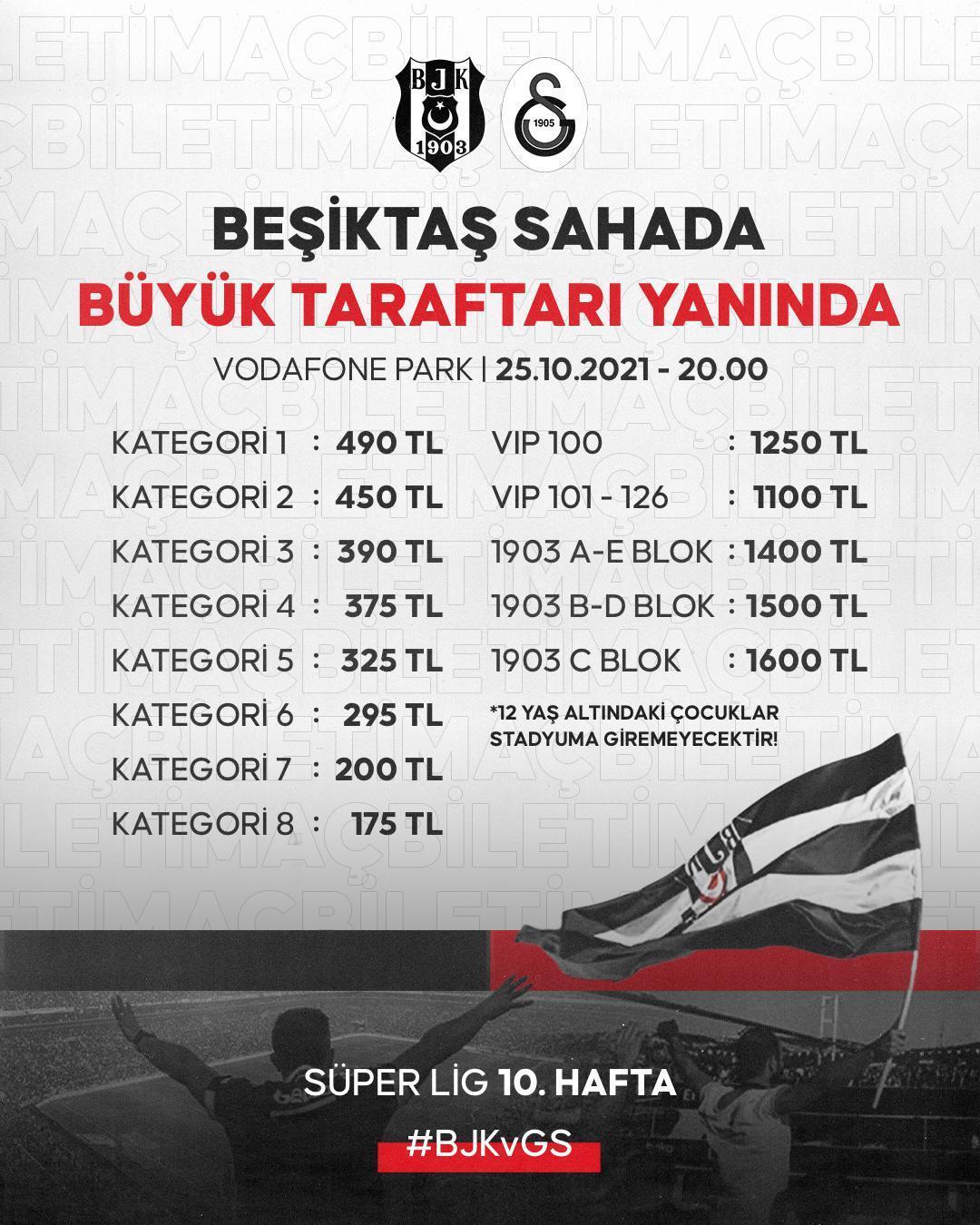 Beşiktaş - Galatasaray maçının biletleri satışa çıkıyor İşte bilet fiyatları
