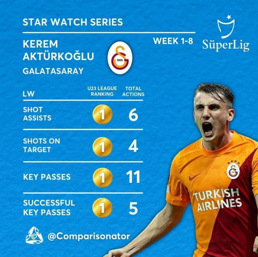 Ferdi Kadıoğlu ve Kerem Aktürkoğlu, Süper Ligde ilk 8 haftaya damga vurdular