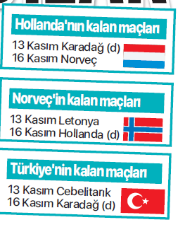 Türkiye kaçıncı sırada Türkiye puan durumu ve kalan maçları (Dünya Kupası elemeleri G Grubu puan durumu ve kalan maçlar)