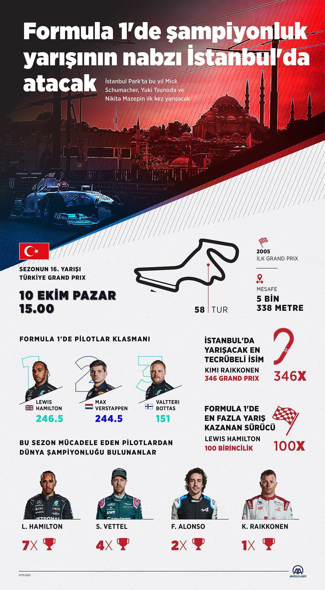 Formula 1 Türkiye yarışı ne zaman, saat kaçta, hangi kanalda (F1 ne zaman, saat kaçta)