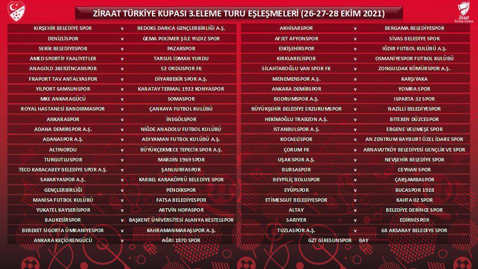 Ziraat Türkiye Kupasında 3. Eleme Turu kuraları çekildi