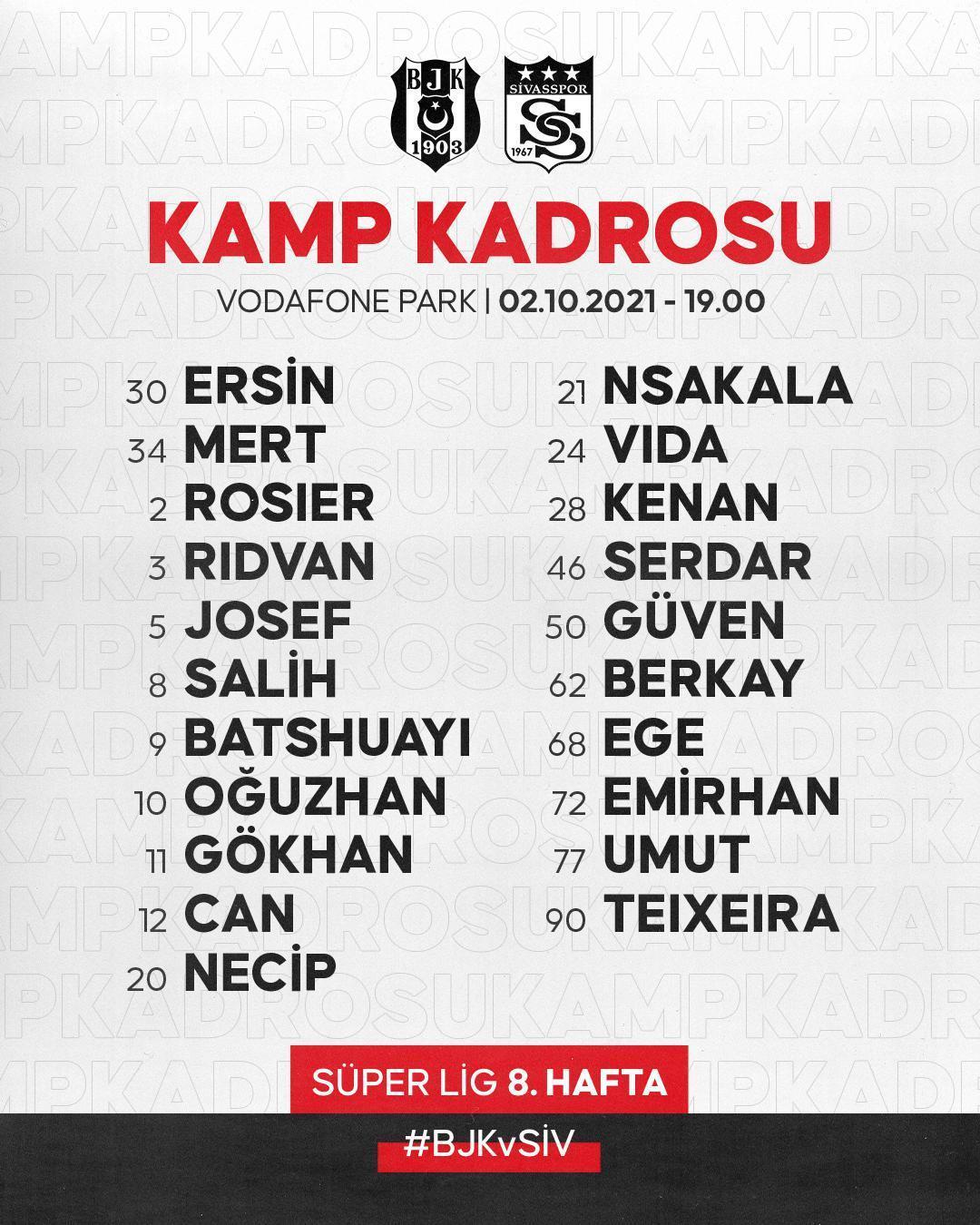 Son dakika | Beşiktaşın Sivasspor maçı kadrosu açıklandı