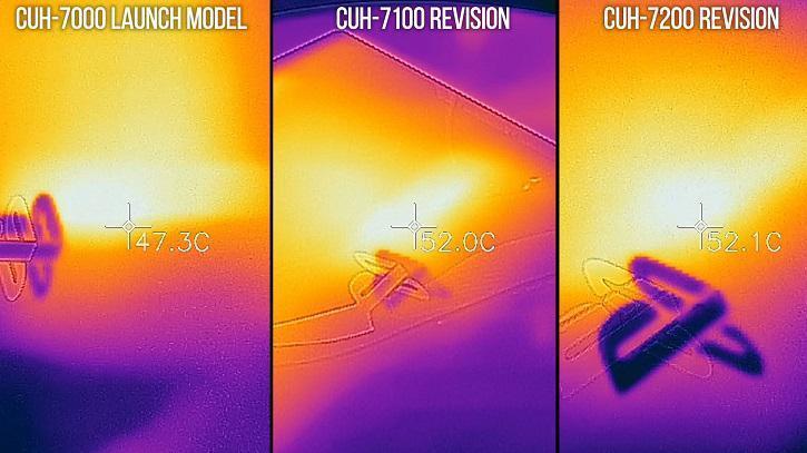 PlayStation 4 Pro yenilenen modeliyle artık daha sessiz