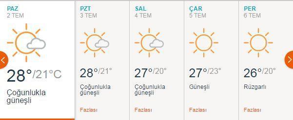 Bayramda hava durumu nasıl olacak İstanbul hava tahmini...