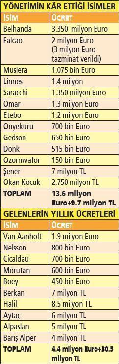 Galatasarayda 70 milyon TLlik Burak Elmas farkı