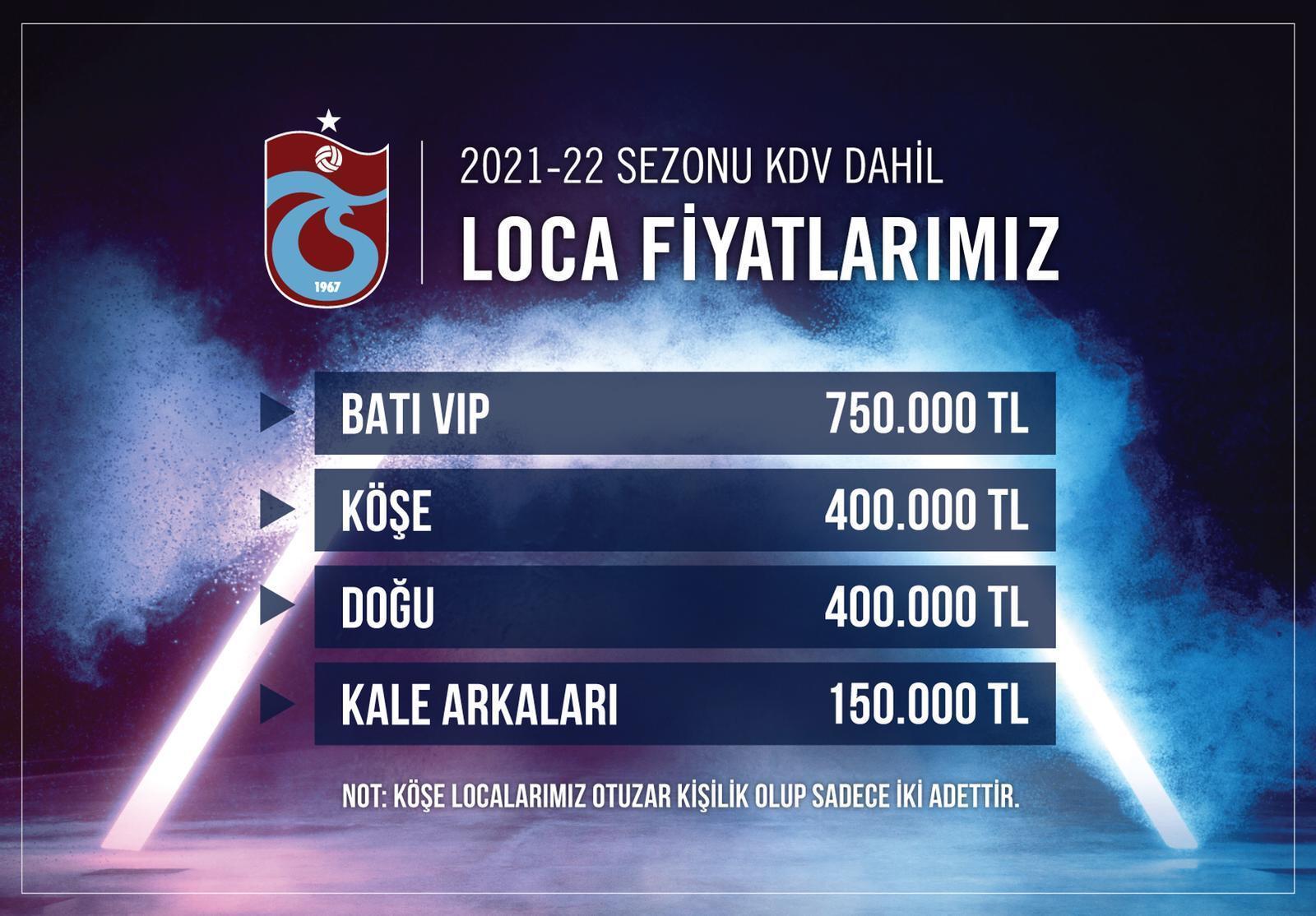 Trabzonsporun loca fiyatları belli oldu