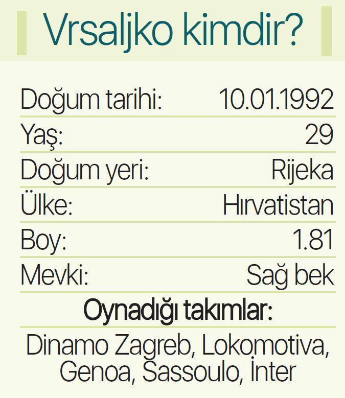 Son dakika Fenerbahçe transfer haberi Sime Vrsaljko atağı...