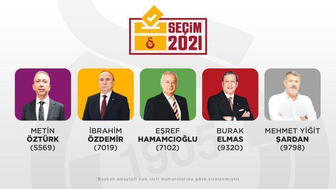 Galatasarayda başkan adaylarının pusula renkleri belli oldu