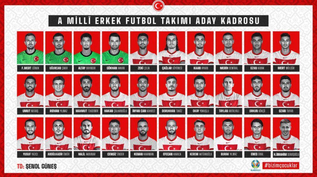 Euro 2020 kadrosundan kim ayrılacak 26 kişilik kadro...