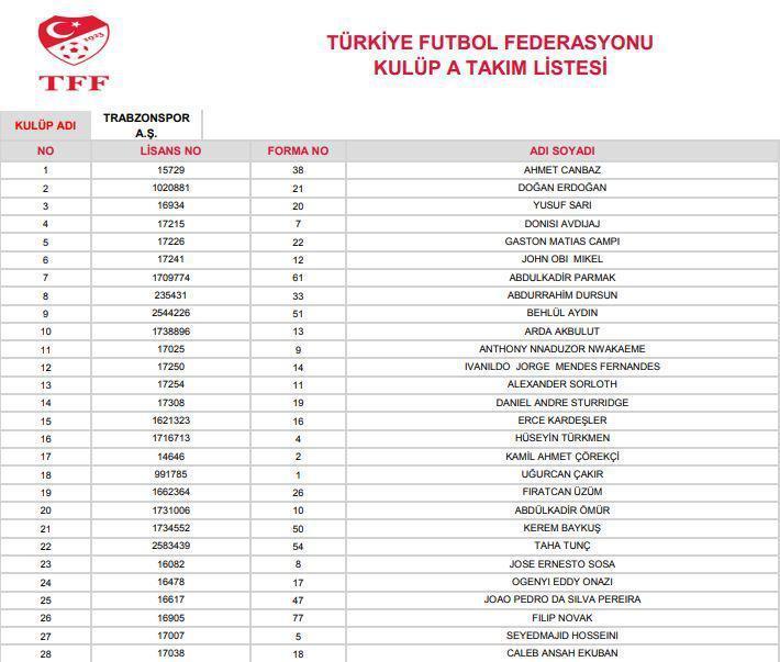 Trabzonspor kadrosu | 2019-2020 sezonu TS kadrosu