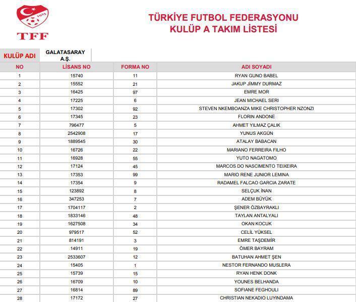 Galatasaray kadrosu | 2019-2020 sezonu GS kadrosu