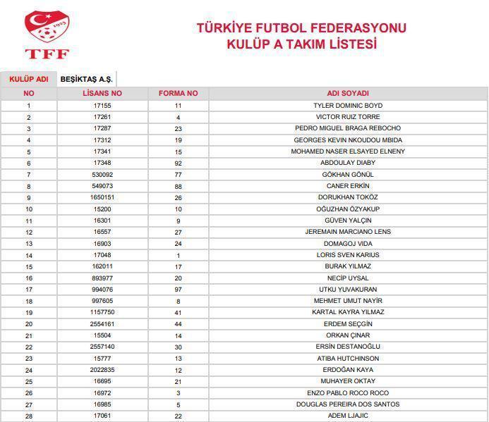 Beşiktaş kadrosu | 2019-2020 sezonu BJK kadrosu