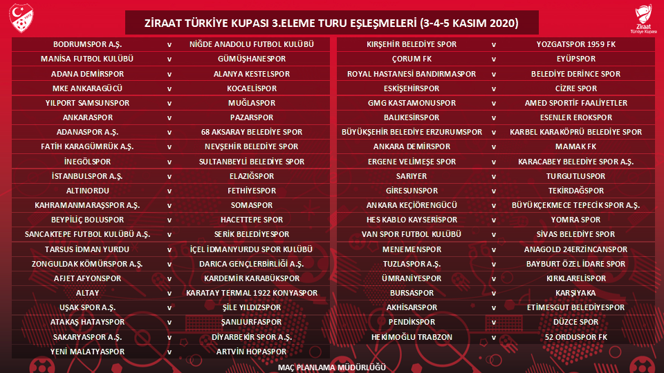 Ziraat Türkiye Kupasında 3üncü tur kuraları çekildi