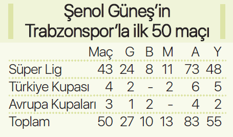 Trabzonsporda Ünal Karaman farkı
