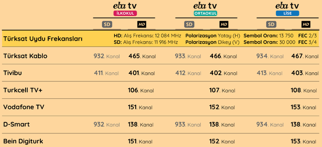 TRT EBA canlı izle EBA TV uydudan nasıl ayarlanır
