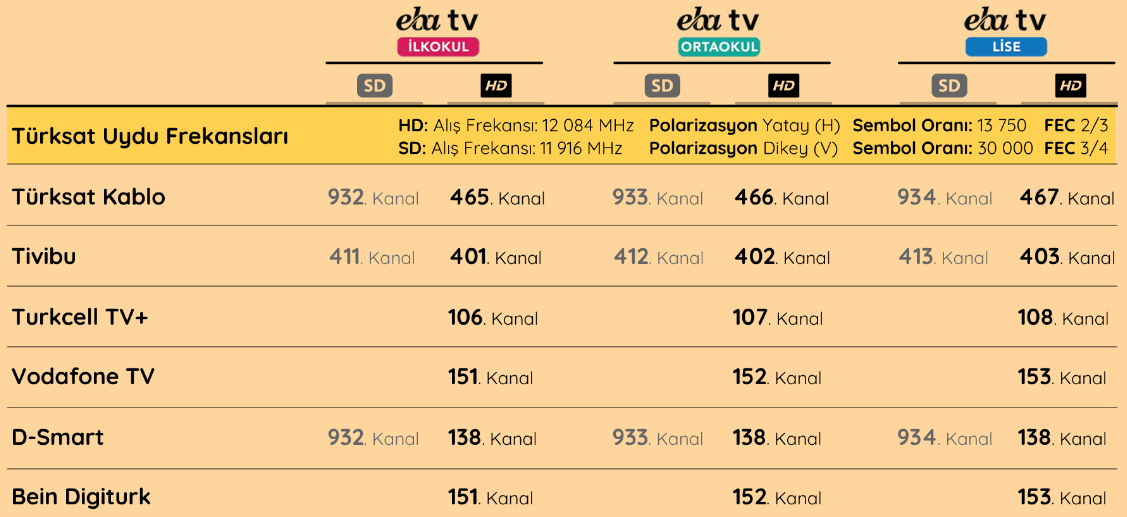TRT EBA TV nasıl canlı izlenir | EBA öğrenci giriş ve şifre alma ekranı