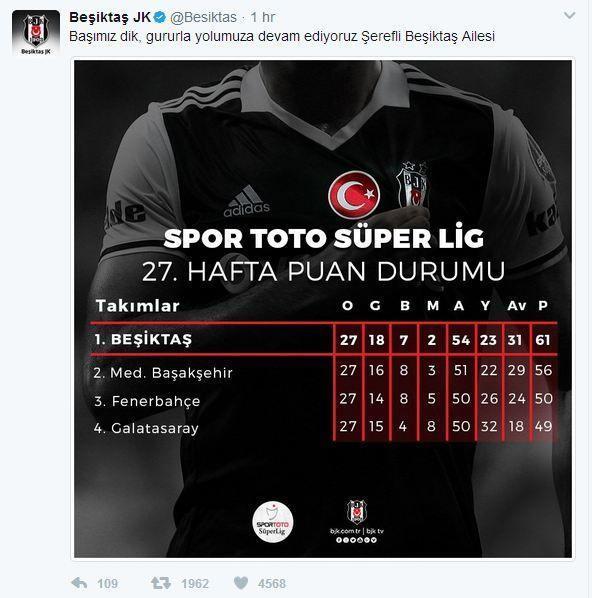 Beşiktaştan Galatasaraya kontra