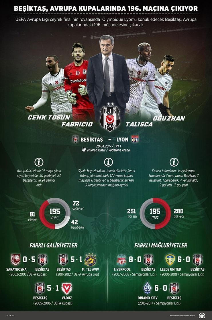 Beşiktaş - Lyon CANLI ANLATIM