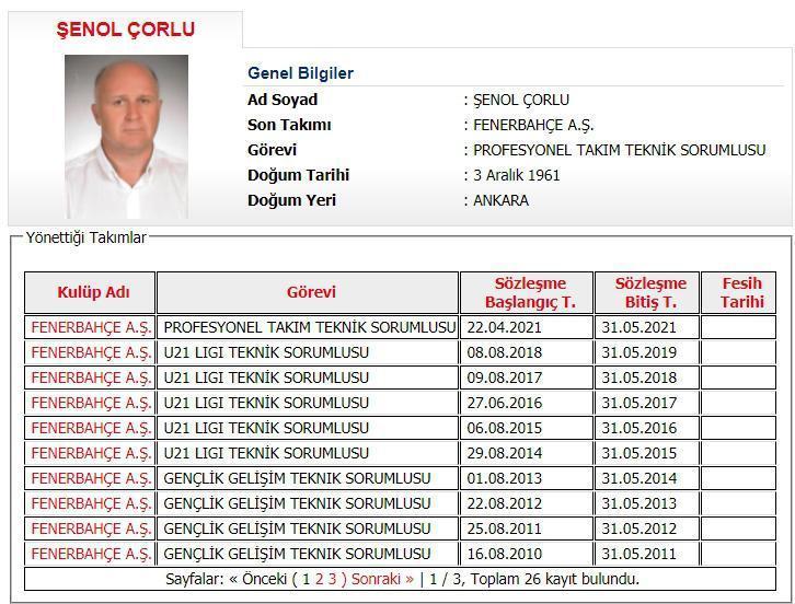 SON DAKİKA | Fenerbahçede Şenol Çorlu sürprizi
