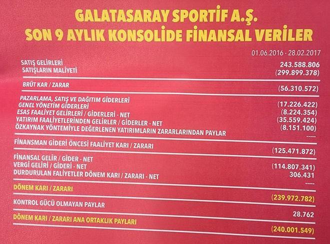 Galatasaray Divanı medyaya kapatıldı