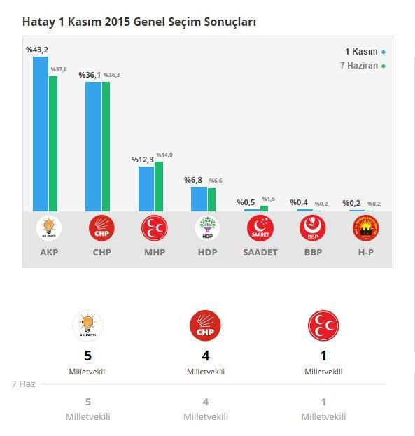 Hatay referandum sonuçları (2017 Hatay seçim sonuçları)