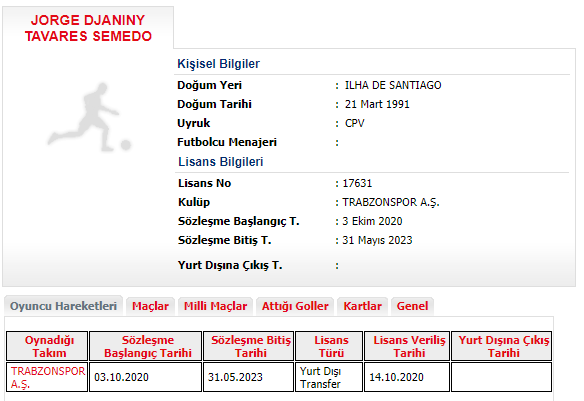 Trabzonsporda Djaniny Tavares Semedonun lisansı çıktı